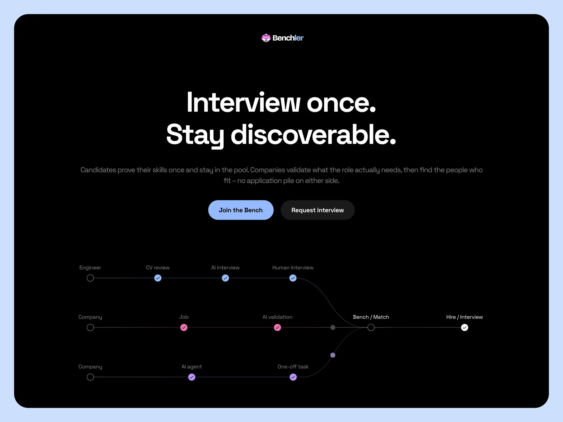 Benchler recruitment landing page with its candidate and company journeys.