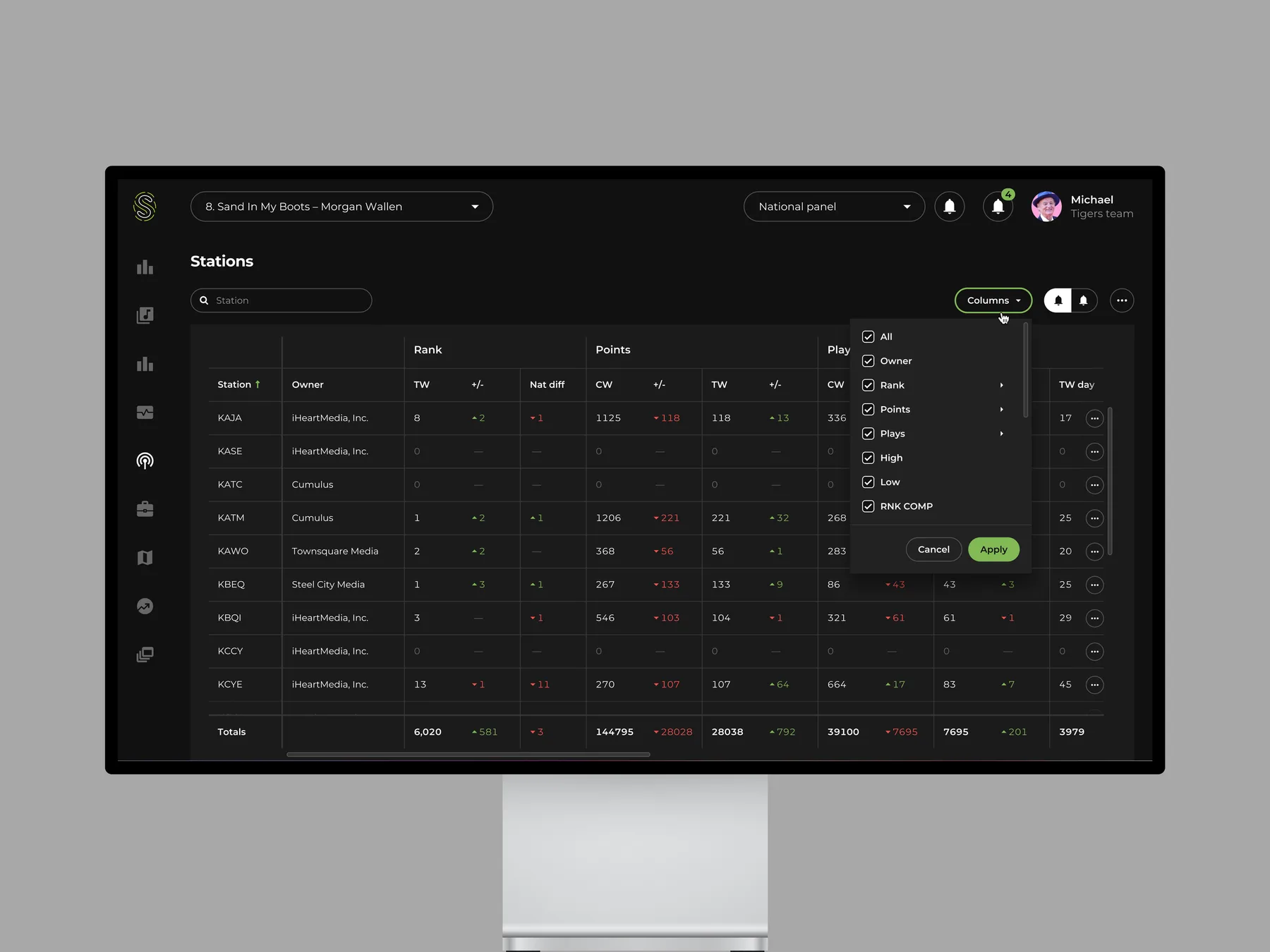 Music promotion analytics table with track-level performance information.