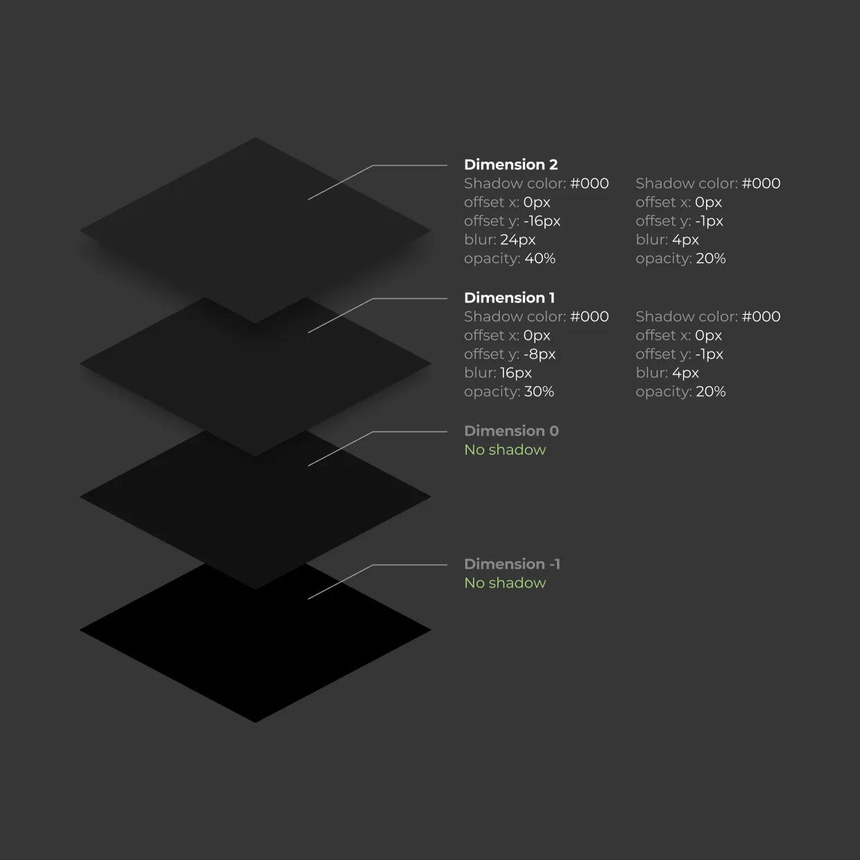 Music analytics interface elevation and surface hierarchy.